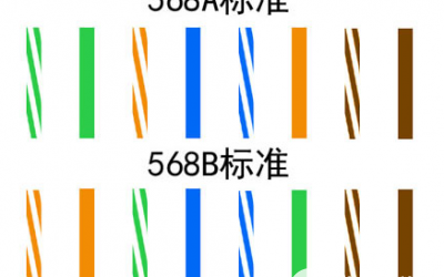 请问网线水晶头网线排列线颜色_网线水晶头的线为什么分颜色排列-clan