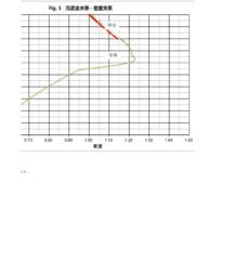 丁烷的冰点？ 异丁烷密度