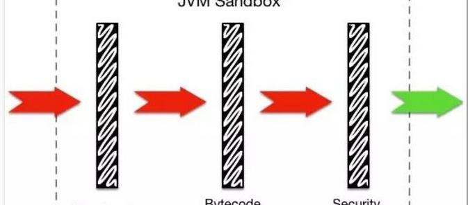 沙箱的工作机制是什么_什么是沙箱机制