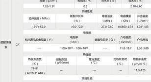 对苯二甲酸与乙二醇反应条件？ 对苯二甲酸与乙二醇