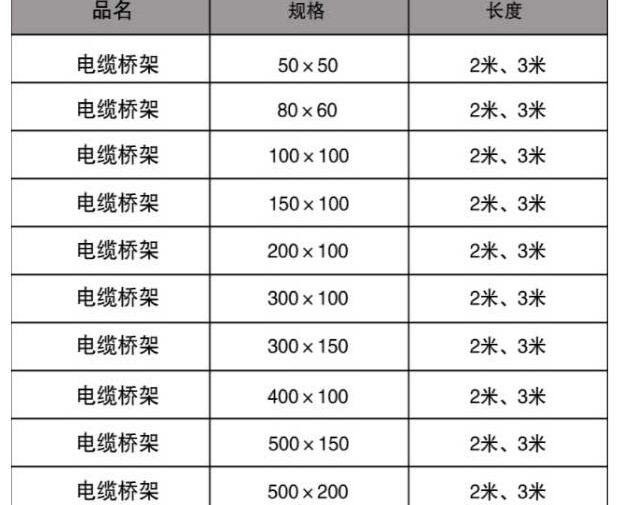 电缆桥架类型及选型_电缆桥架规格型号选用方法