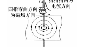 什么是电磁感应现象（产生电磁感应的几种情况）