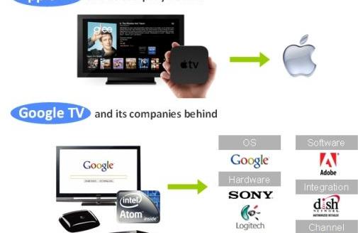 Smart（TV够Smart吗）