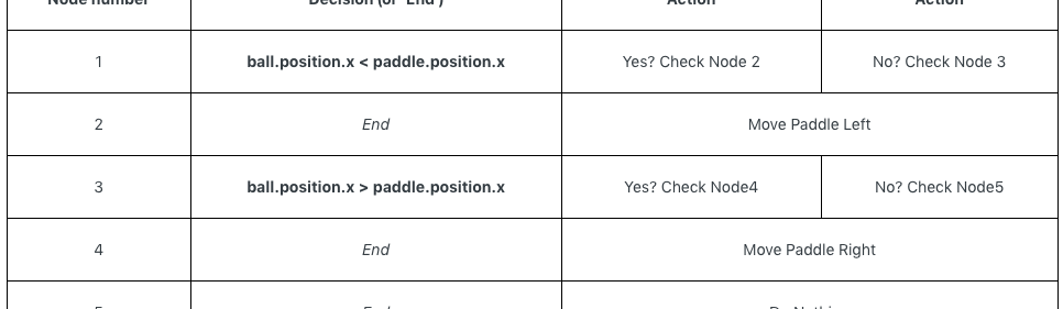 大量游戏中使用的人工智能概念是什么_大量游戏中使用的人工智能概念