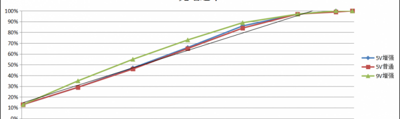 黑莓keyone键盘攻略_黑莓KEYone全键盘安卓手机好不好用