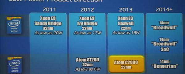 英特尔公布全新14nm芯片技术：Broadwell低功耗成亮点