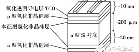 hit电池龙头企业,HIT电池的特点优势及产业化发展分析