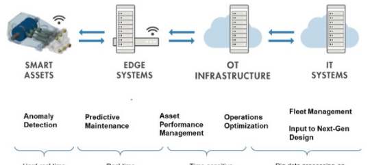 数字孪生的本质_数字孪生背后的原因如何使用它们为企业提供价值