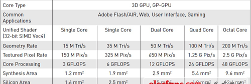 海思K3V2_华为四核处理器海思K3V2深度解析