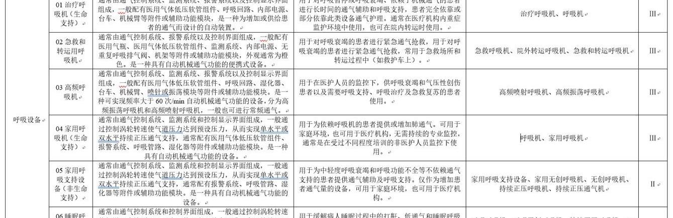 造一台呼吸机有多难用_造一台呼吸机有多难