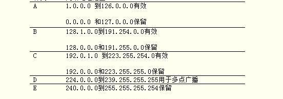 思科路由器配置基础（7个方面详解cisco路由器配置）