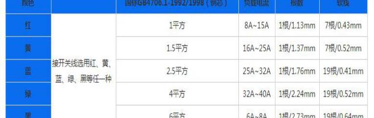 电源线的选择及型号有哪些_电源线的选择及型号