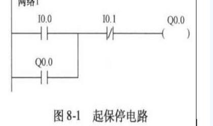 电工plc梯形图_plc梯形图电路详解